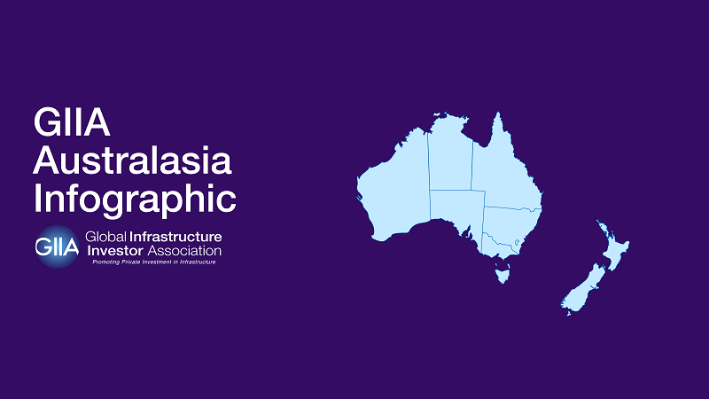 Cover slide for member asset infographics (Australasia) 