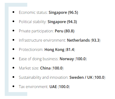 CMS Index