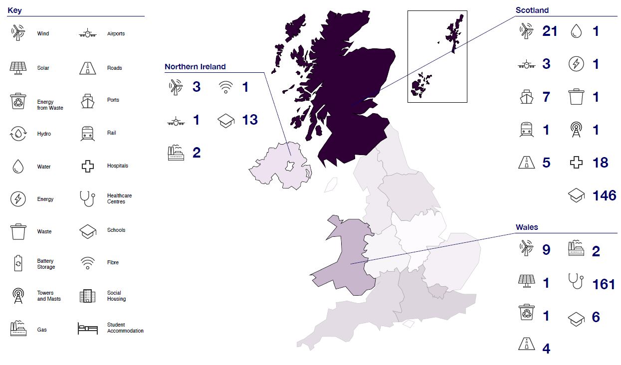 Snapshot of GIIA assets across devolved nations 2022 