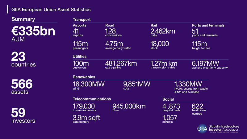 Overview of membership assets across the EU by value and output