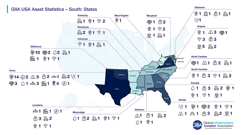 Snapshot of GIIA membership assets in Southern US