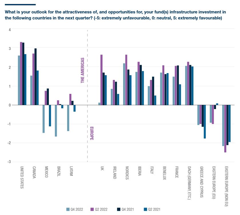 Pulse breakdown of markets