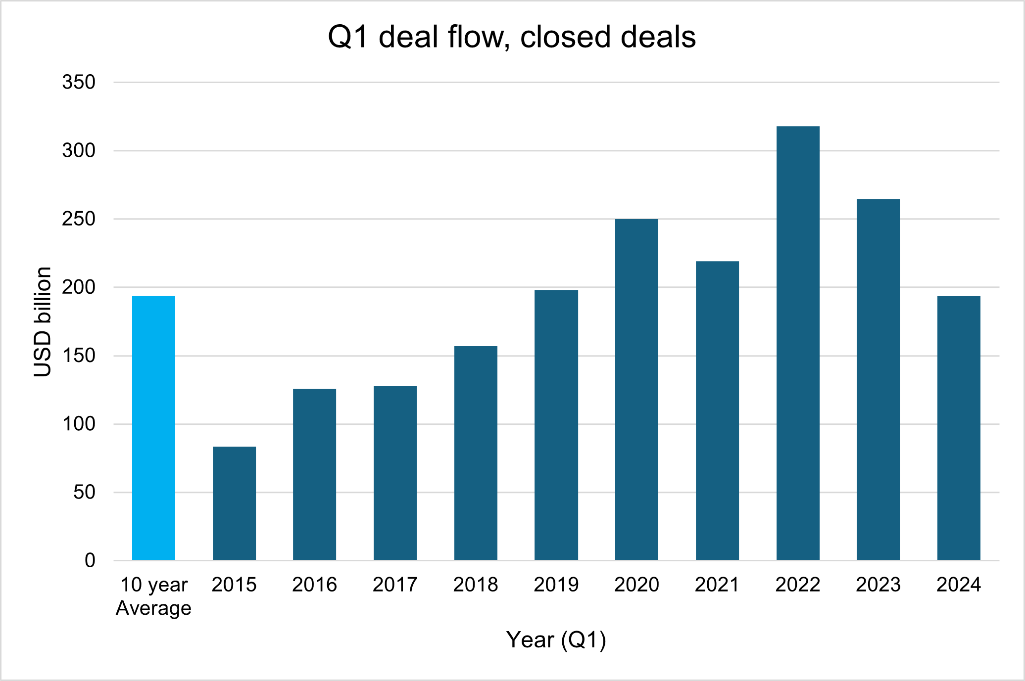 Market Insights
