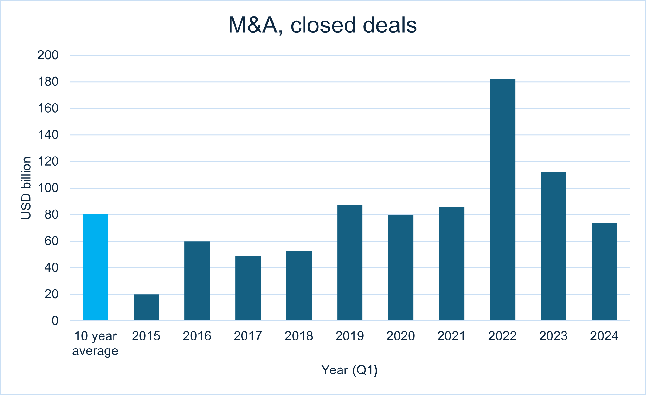 Market Insights