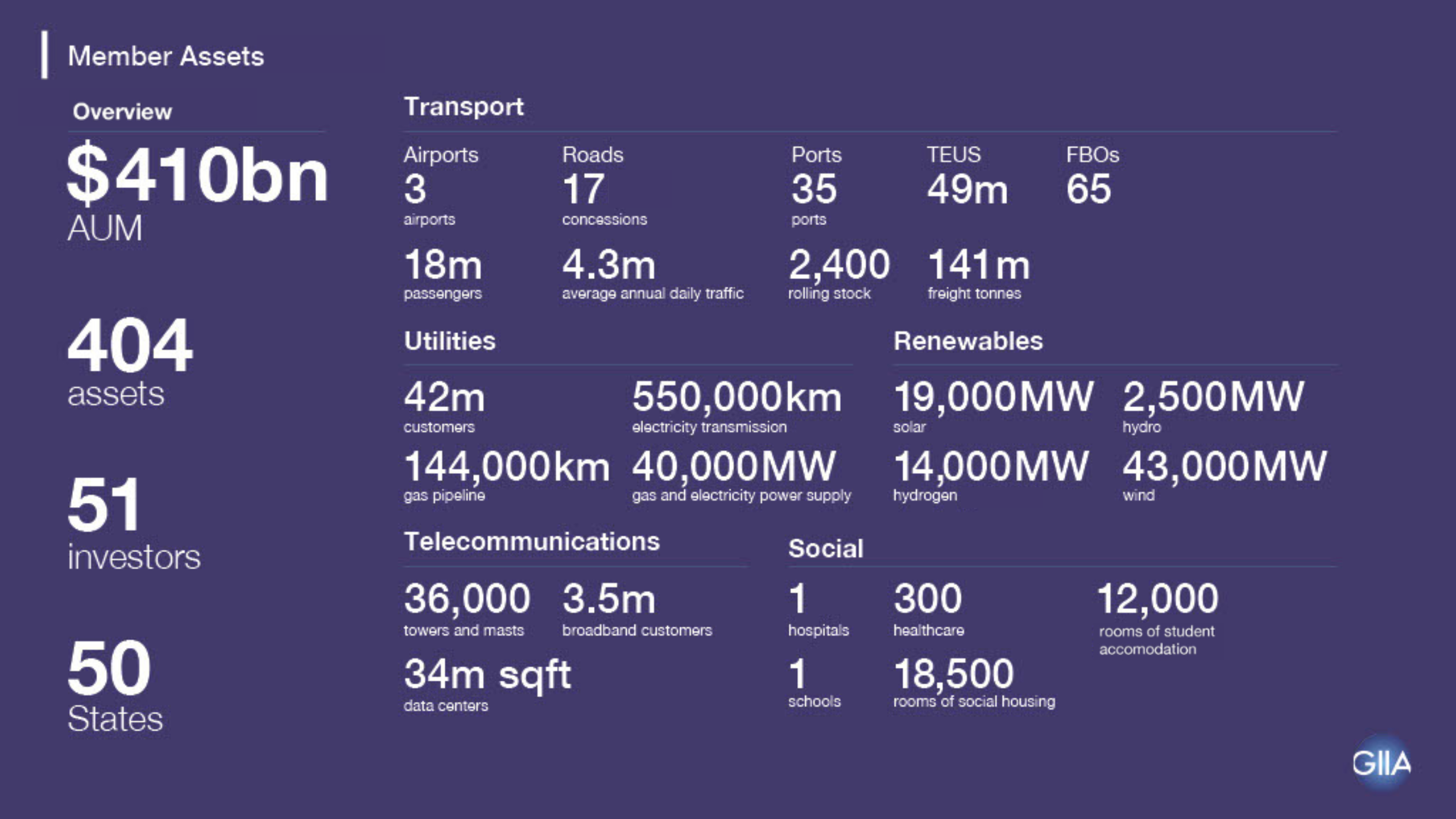 US infographic